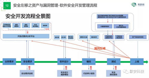 協(xié)會(huì)會(huì)員風(fēng)采 | 默安科技獻(xiàn)策高?！爸悄芙逃迸c“信息化十四五”建設(shè)