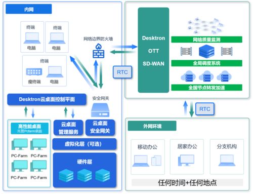 久尺網(wǎng)絡(luò)Desktron云桌面榮獲業(yè)界肯定，鑄造云端辦公新標(biāo)桿
