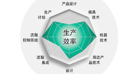 精益生產(chǎn)效率提升咨詢 廣州益至技術(shù)咨詢助力企業(yè)現(xiàn)場效率管理革新