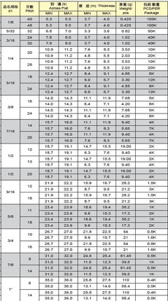 中碳鋼英美制尼龍防松螺母技術(shù)解析與應(yīng)用咨詢