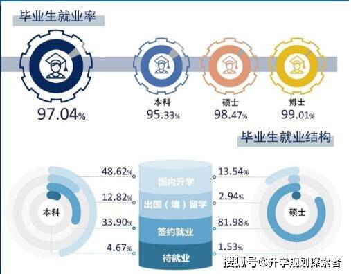 哈工大百年華誕 C9名校獲6.8億捐贈(zèng)，內(nèi)部管理培訓(xùn)彰顯實(shí)力