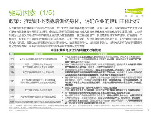 2021年中國企業培訓行業研究報告 非學歷短期企業內部管理培訓的現狀與趨勢